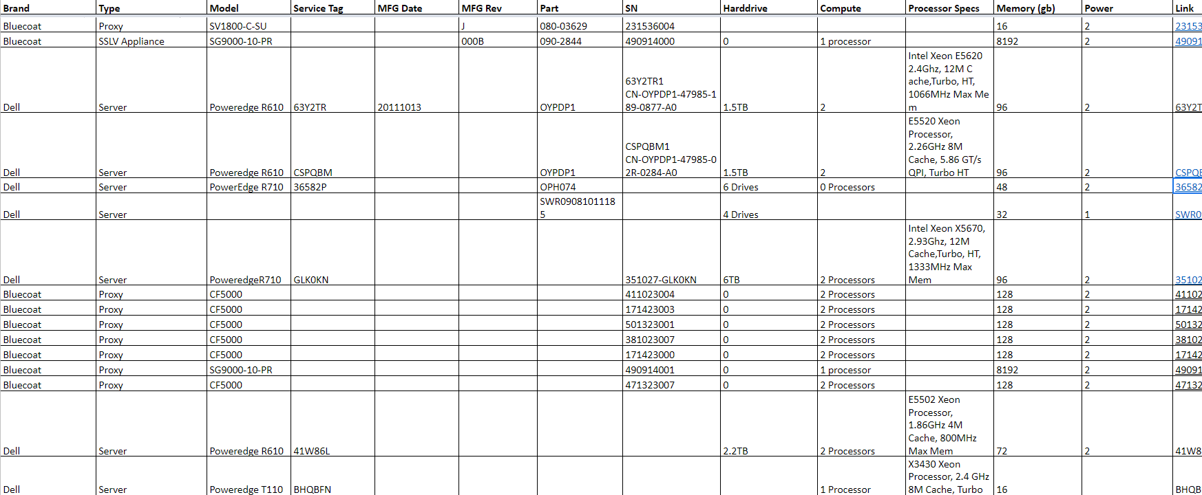 spreadsheet IT asset resale